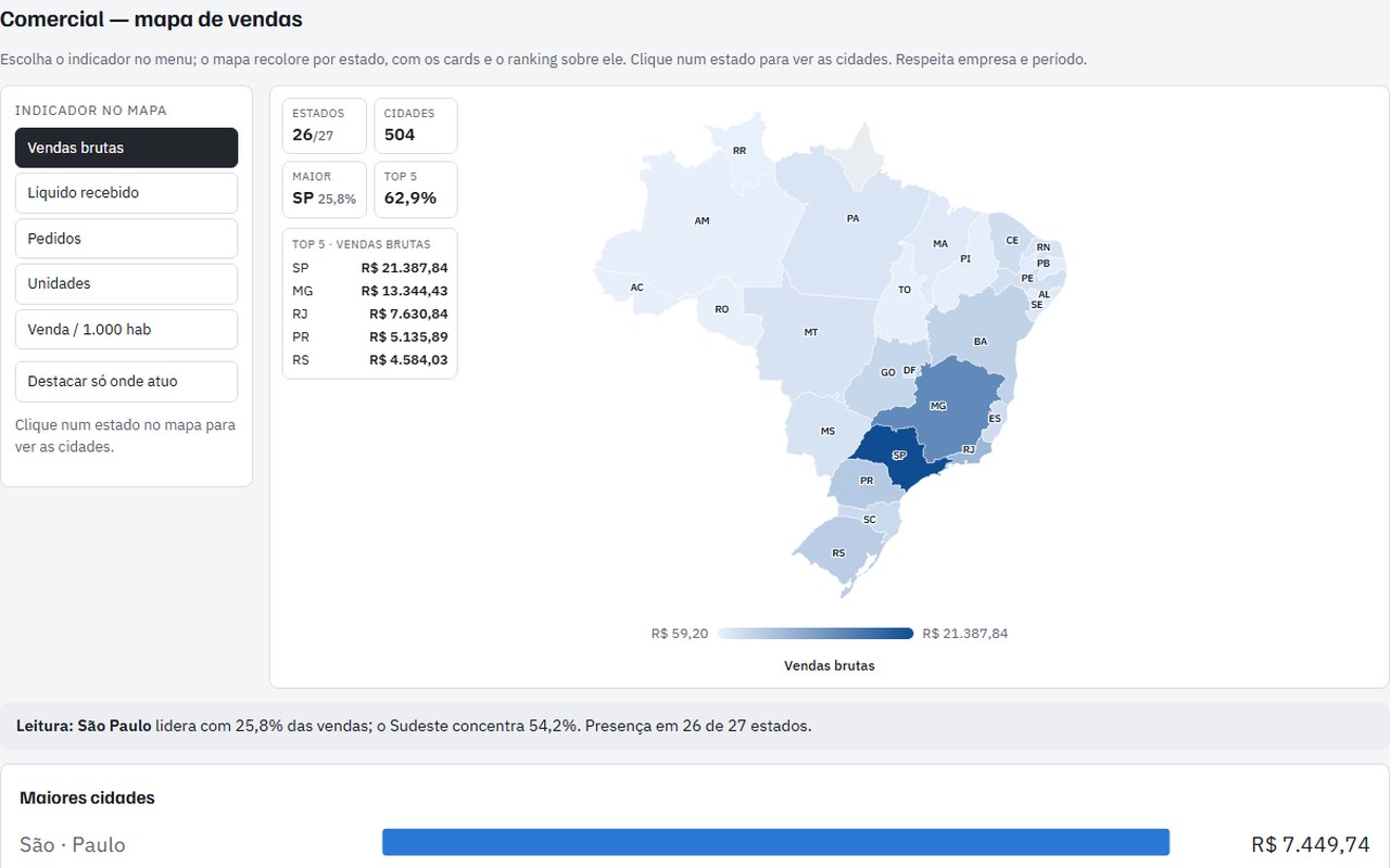 Painel Multicanal — Mapa comercial de vendas por estado